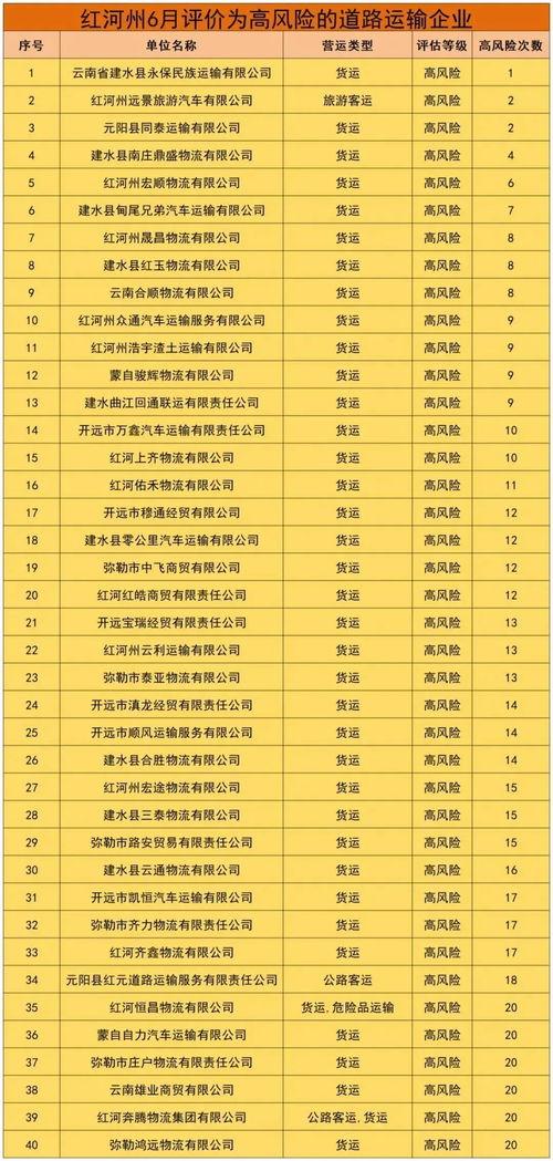 红河最新爆料,揭秘事件背后惊人真相 第3张 红河最新爆料,揭秘事件背后惊人真相 第3张